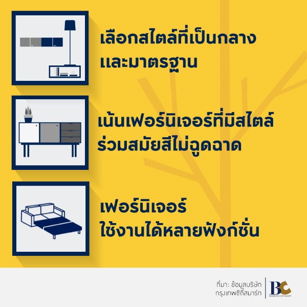 แต่งห้อง ตกแต่งคอนโด