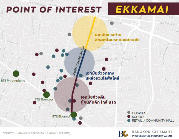 แผนพัฒนาเมือง ทำเลเอกมัย
