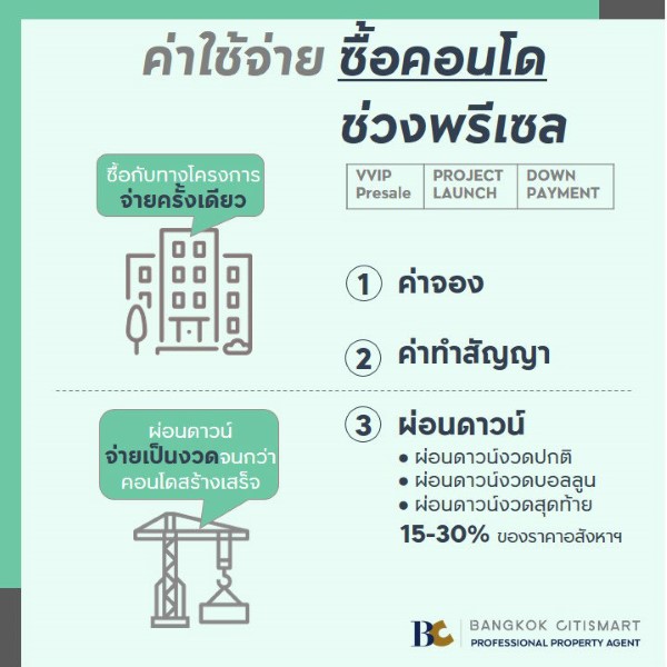 ค่าใช้จ่ายช่วงพรีเซล