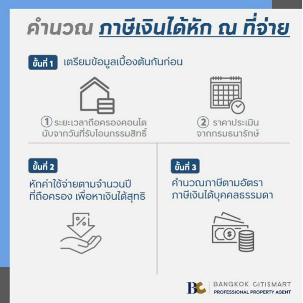 ภาษีเงินได้ ขายคอนโด
