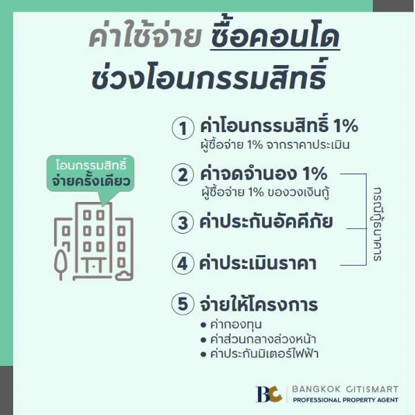 ค่าใช้จ่ายช่วงโอนกรรมสิทธิ์