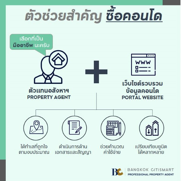 ตัวช่วยซื้อคอนโด