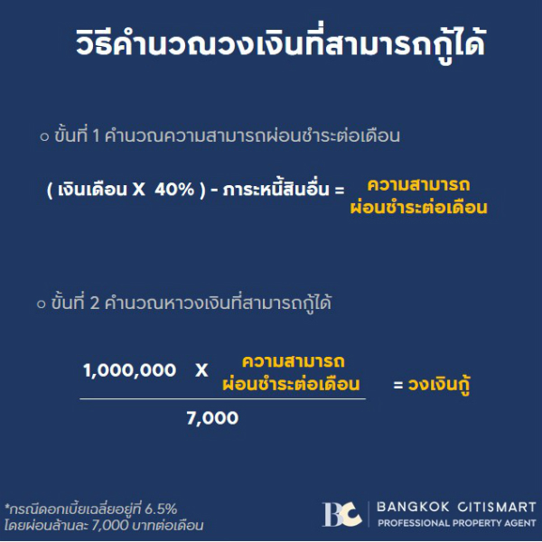 คำนวณวงเงินกู้