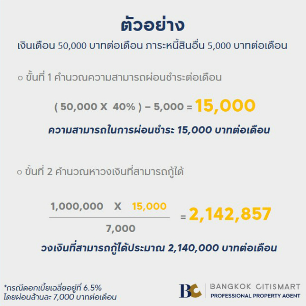 คำนวณวงเงินกู้ ซื้อคอนโด