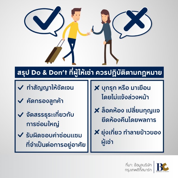 คอนโดให้เช่า