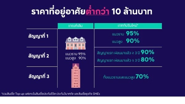 สินเชื่อใหม่ล่าสุด