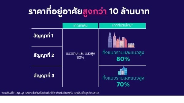 สินเชื่อใหม่ล่าสุด