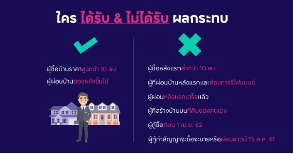 สินเชื่อใหม่ล่าสุด