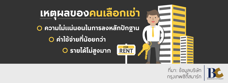  เช่าคอนโด