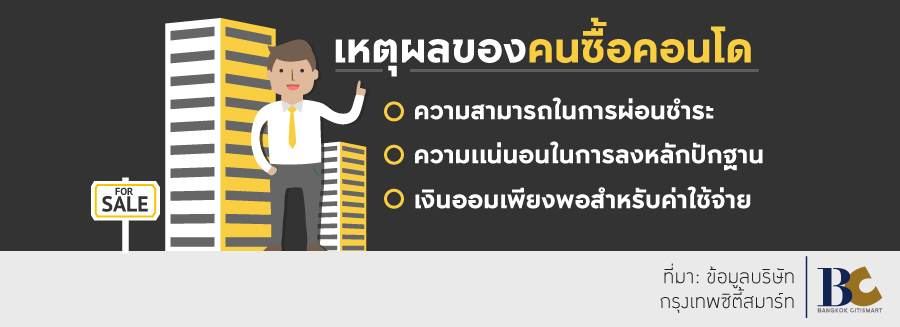 ซื้อคอนโด