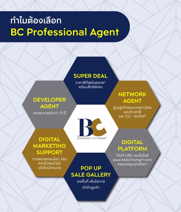ฝากขายคอนโด ฝากเช่าคอนโด