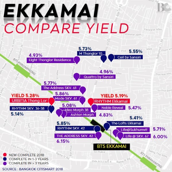 ekkamai compare yield