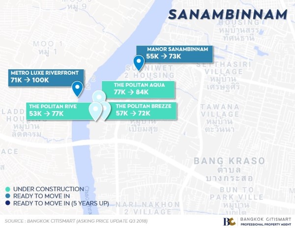 sanambinnam