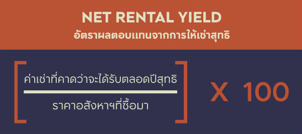 Yield คืออะไร และวิธีการคำนวณอัตราผลตอบแทนจากการให้เช่าสุทธิ