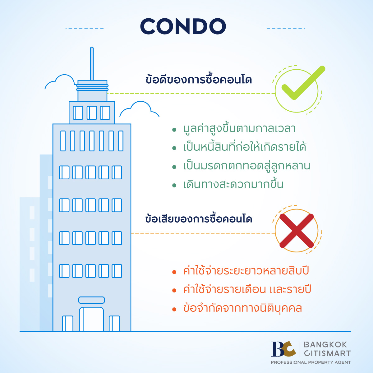 ซื้อคอนโดปลายปี