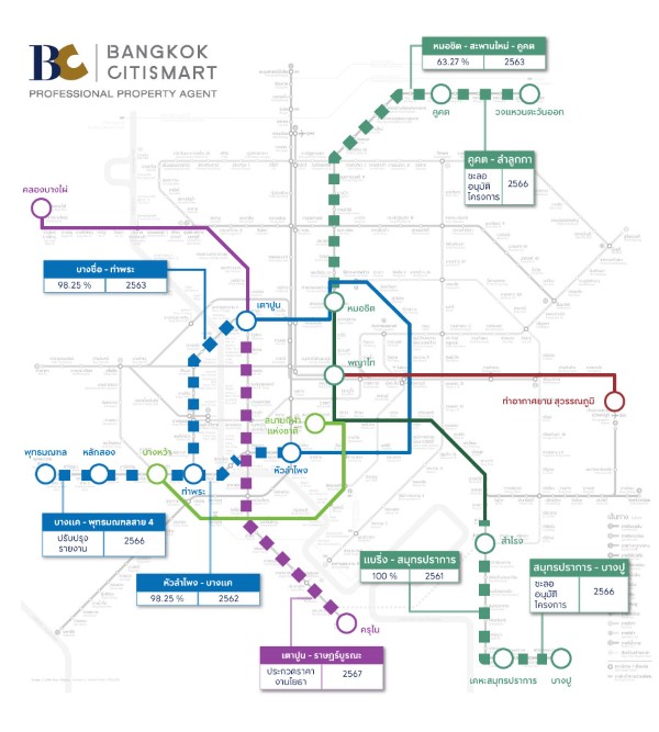 คอนโดใกล้รถไฟฟ้า