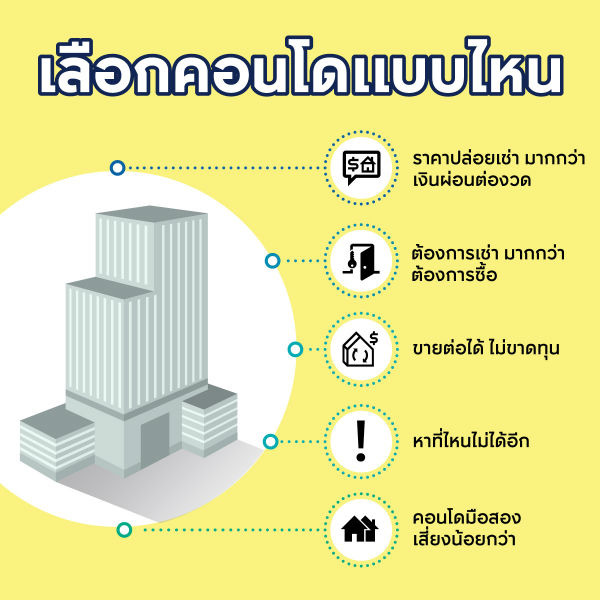 ลงทุนคอนโด ลงทุนคอนโดให้เช่า