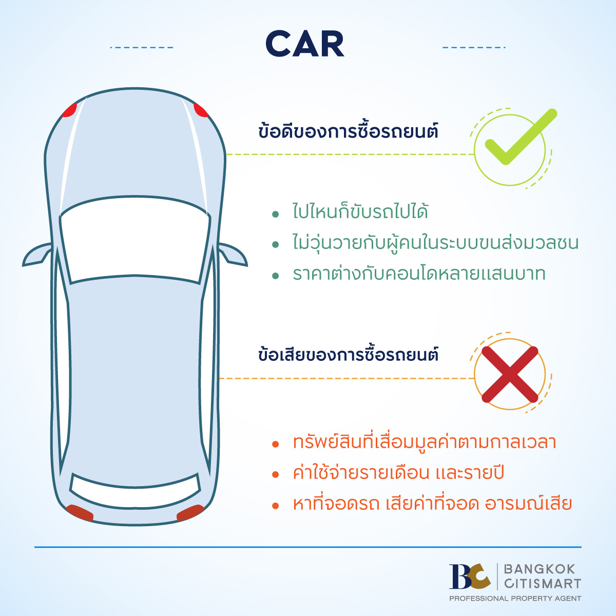ซื้อคอนโดปลายปี
