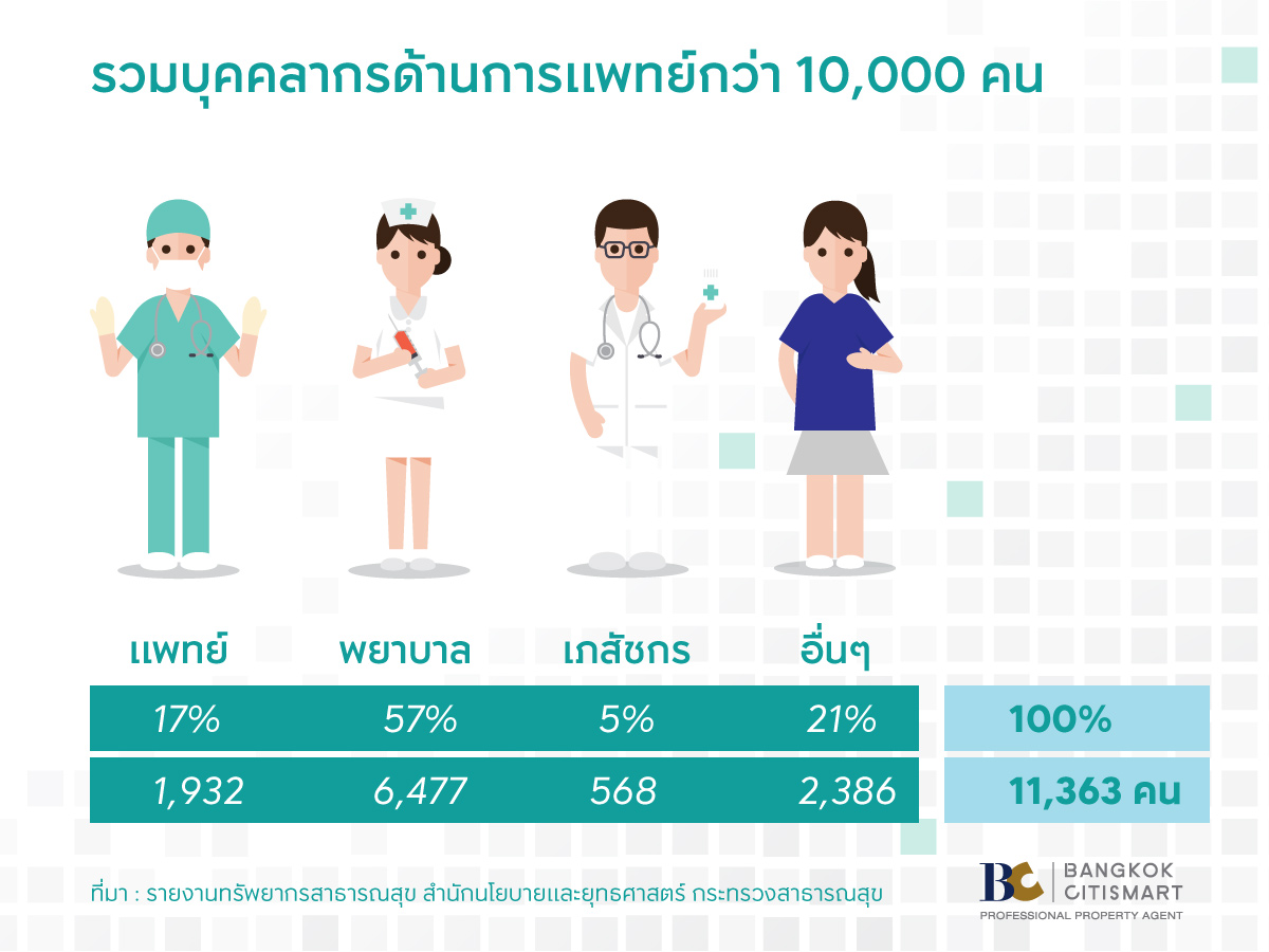 คอนโดอนุสาวรีย์ชัยสมรภูมิ