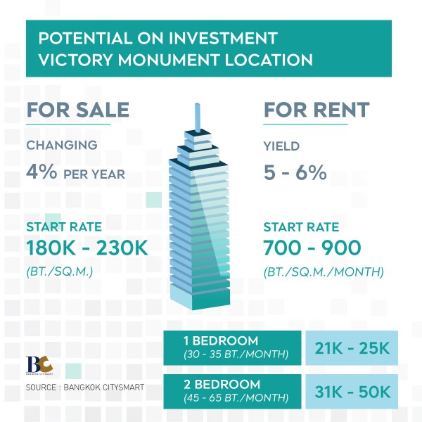 Victory Monument condominium