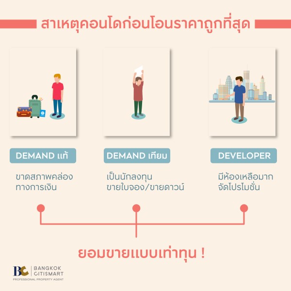 ซื้อคอนโดก่อนโอน