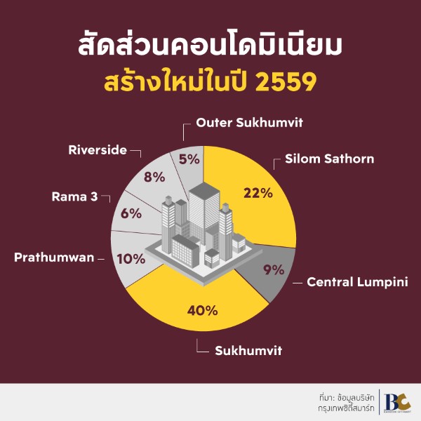 คอนโดเอกมัย