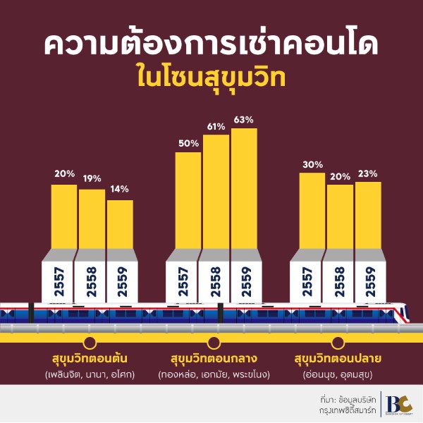 คอนโดเอกมัย