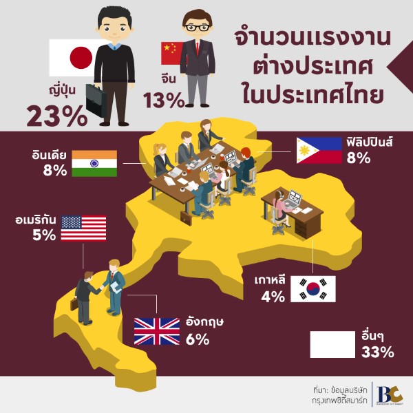 คอนโดเอกมัย