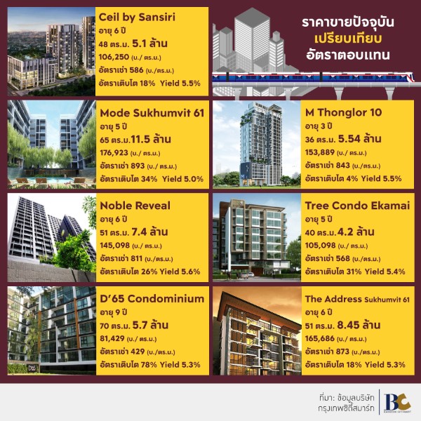 คอนโดเอกมัย