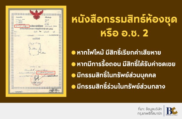 ซื้อคอนโด