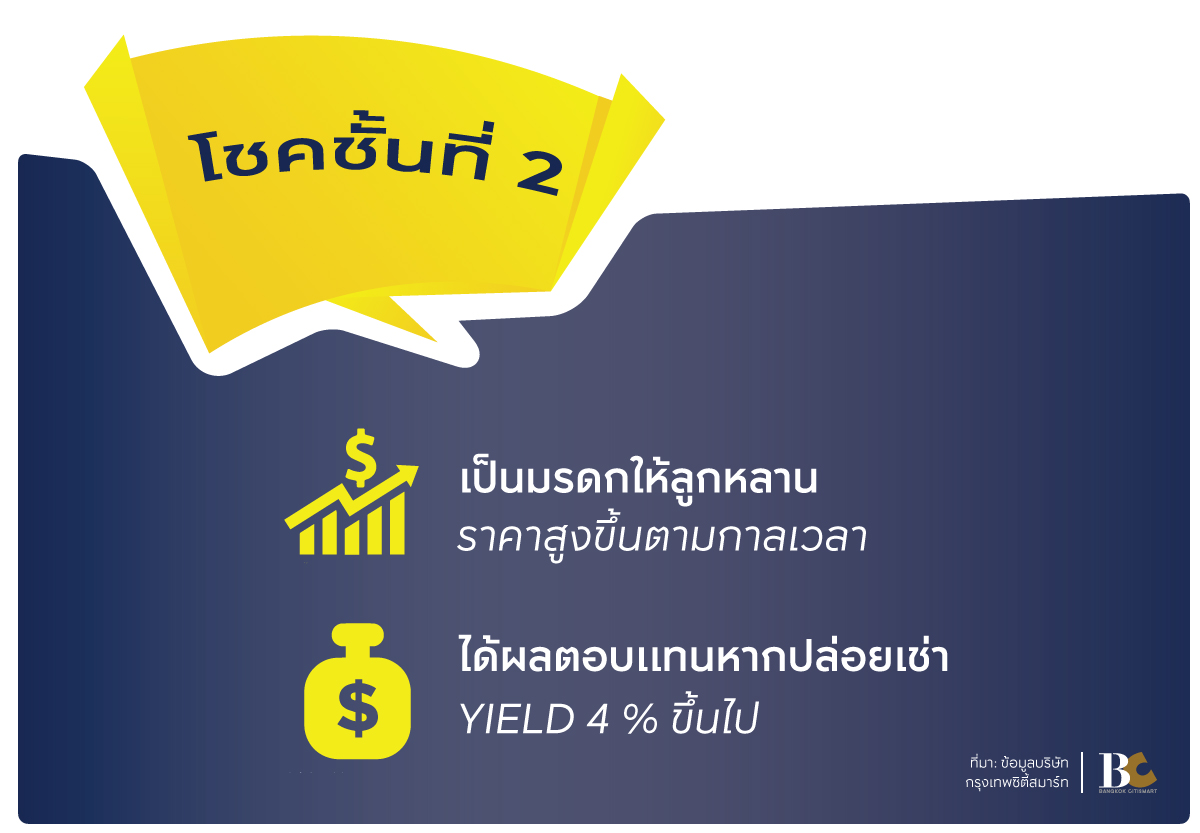 คอนโดใกล้มหาวิทยาลัย