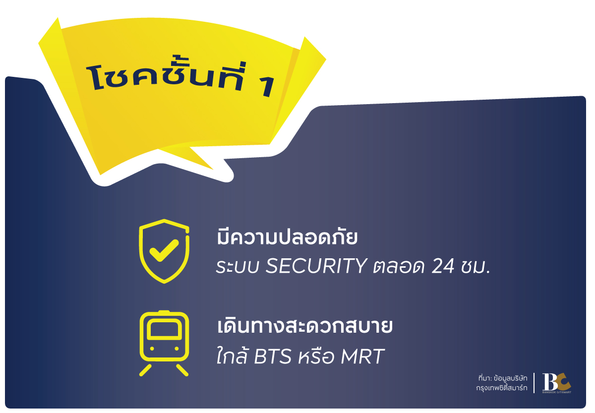 คอนโดใกล้มหาวิทยาลัย