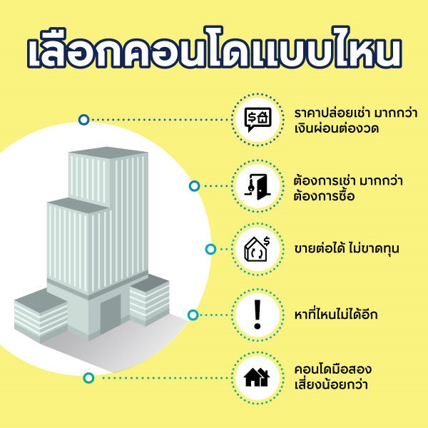 ลงทุนคอนโด