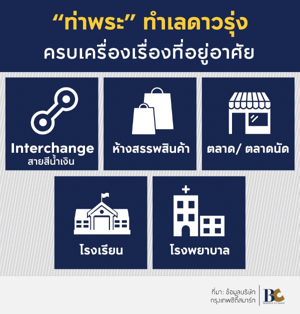 ทำเลดาวรุ่ง-คอนโดท่าพระ