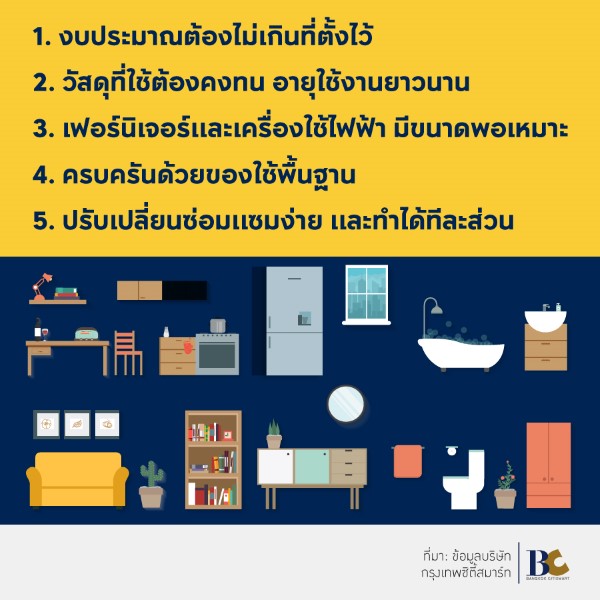 คอนโดให้เช่า