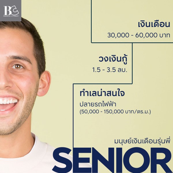 กู้ซื้คอนโด กู้คอนโด