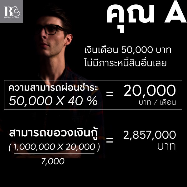 กู้ซื้คอนโด กู้คอนโด