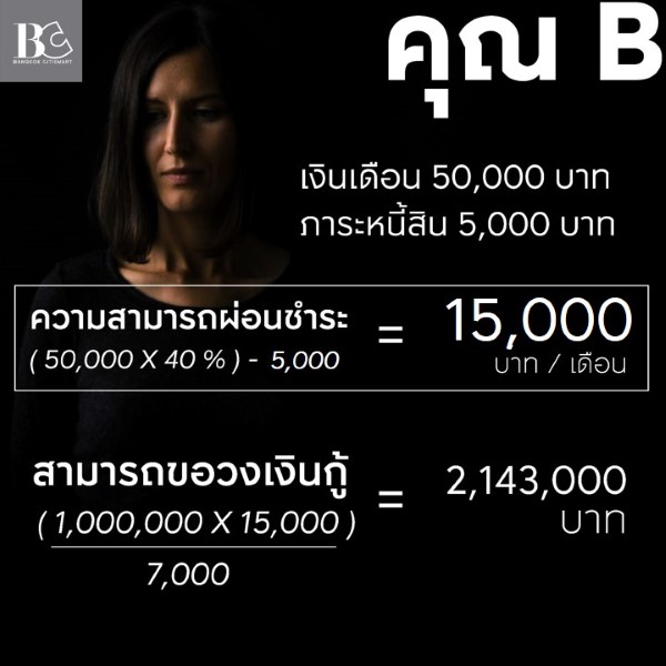กู้ซื้คอนโด กู้คอนโด