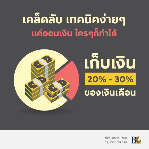 ออมเงิน ซื้อบ้าน