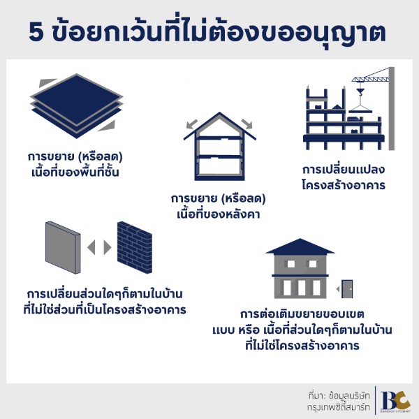 กฎหมายต่อเติมบ้าน และ 5 ข้อยกเว้นที่ไม่ต้องขออนุญาต