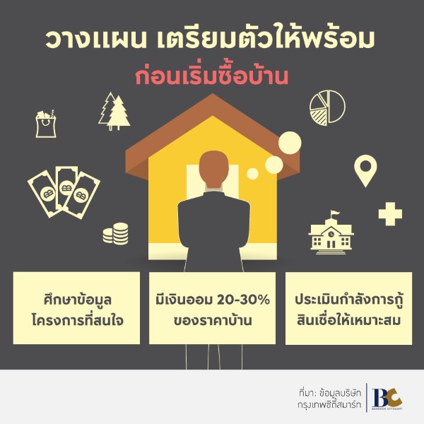 ออมเงิน ซื้อบ้าน