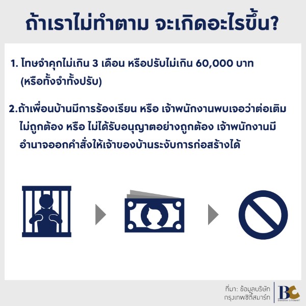 กฎหมายการต่อเติมบ้าน และกฎหมายบทลงโทษ