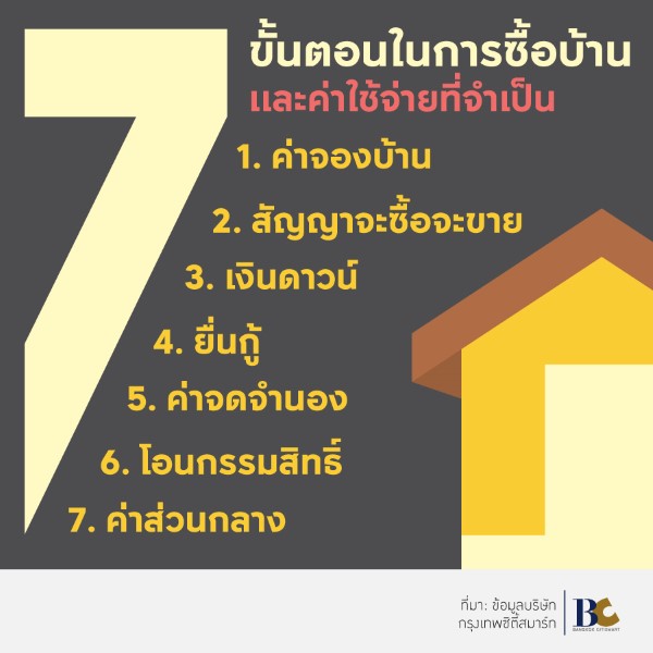 ออมเงิน ซื้อบ้าน