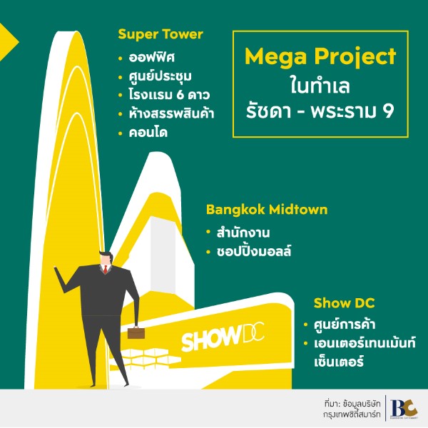 คอนโดรัชดา พระราม 9