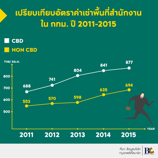 คอนโดรัชดา พระราม 9
