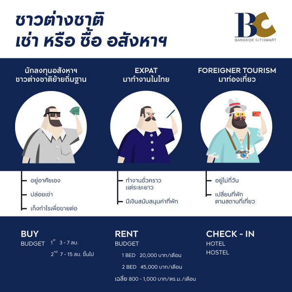 เช่าคอนโด ปล่อยเช่าคอนโด