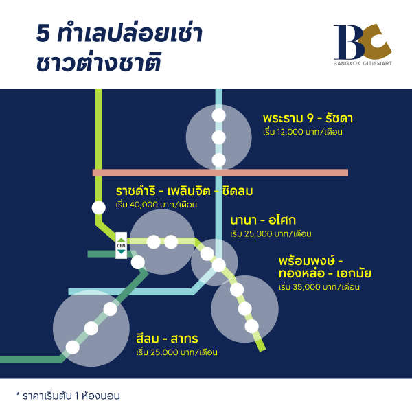 เช่าคอนโด ปล่อยเช่าคอนโด 