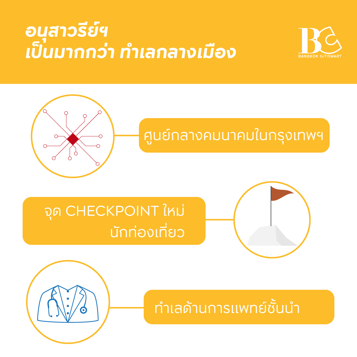 คอนโดอนุสาวรีย์ชัยสมรภูมิ