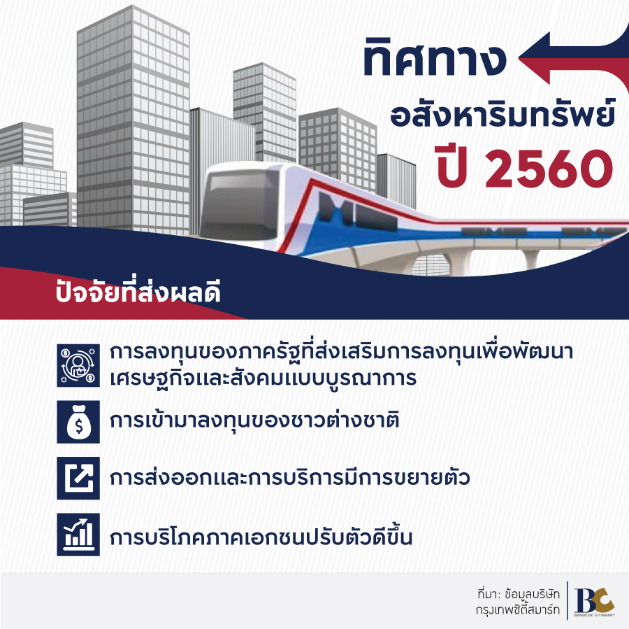 ทิศทางอสังหาริมทรัพย์