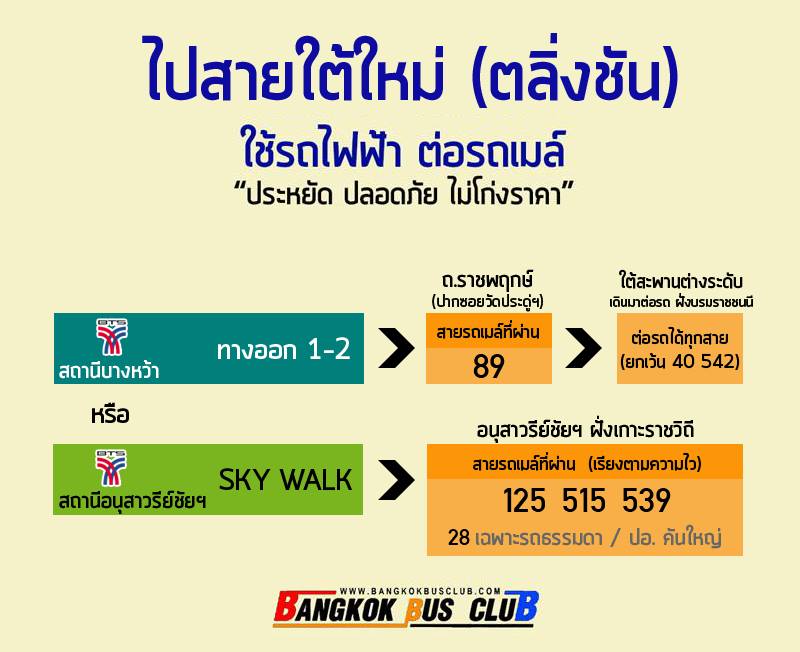 BTS MRT ไปขนส่งหมอชิต สายไต้ใหม่